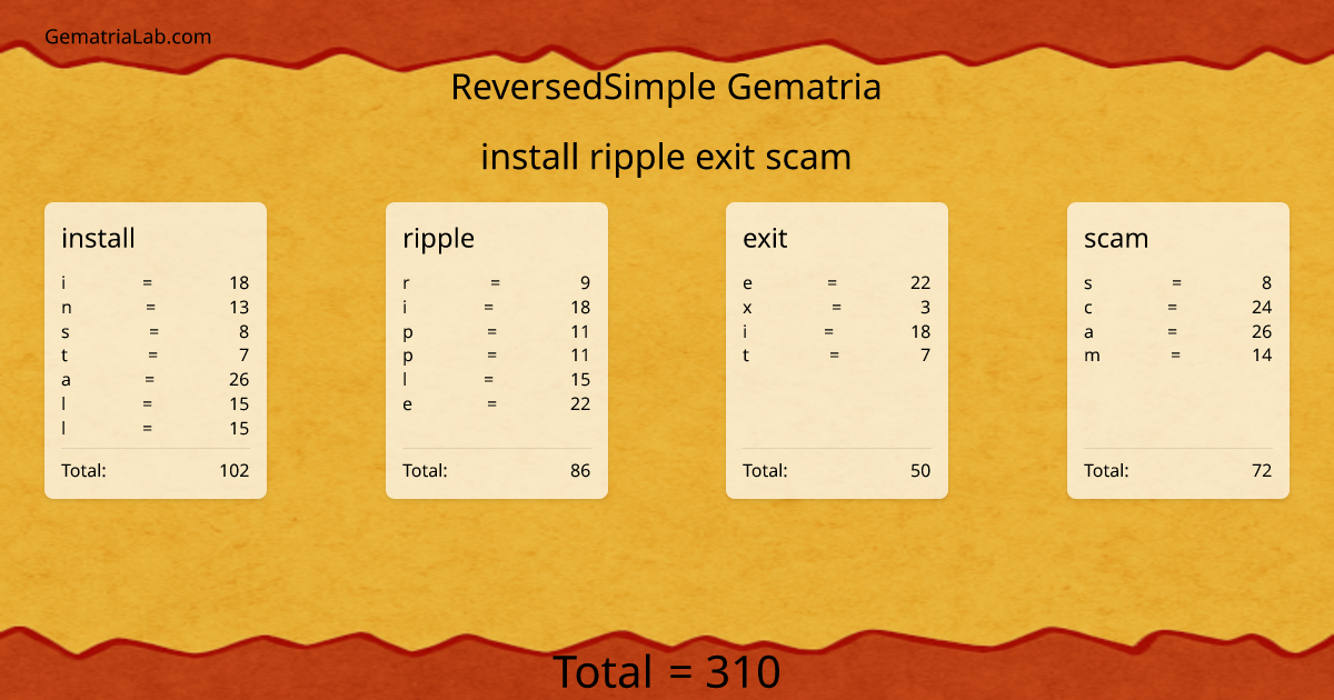install ripple exit scam in reversedSimple Gematria